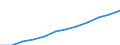 Geburtsland/-region: Ausland / Altersklasse: Insgesamt / Maßeinheit: Anzahl / Geschlecht: Insgesamt / Geopolitische Meldeeinheit: Belgien