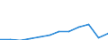 Geburtsland/-region: Ausland / Altersklasse: Insgesamt / Maßeinheit: Anzahl / Geschlecht: Insgesamt / Geopolitische Meldeeinheit: Tschechien