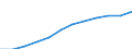 Geburtsland/-region: Ausland / Altersklasse: Insgesamt / Maßeinheit: Anzahl / Geschlecht: Insgesamt / Geopolitische Meldeeinheit: Dänemark