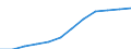 Geburtsland/-region: Ausland / Altersklasse: Insgesamt / Maßeinheit: Anzahl / Geschlecht: Insgesamt / Geopolitische Meldeeinheit: Deutschland