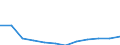 Geburtsland/-region: Ausland / Altersklasse: Insgesamt / Maßeinheit: Anzahl / Geschlecht: Insgesamt / Geopolitische Meldeeinheit: Estland