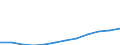 Geburtsland/-region: Ausland / Altersklasse: Insgesamt / Maßeinheit: Anzahl / Geschlecht: Insgesamt / Geopolitische Meldeeinheit: Irland