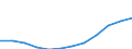 Geburtsland/-region: Ausland / Altersklasse: Insgesamt / Maßeinheit: Anzahl / Geschlecht: Insgesamt / Geopolitische Meldeeinheit: Spanien