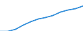 Geburtsland/-region: Ausland / Altersklasse: Insgesamt / Maßeinheit: Anzahl / Geschlecht: Insgesamt / Geopolitische Meldeeinheit: Frankreich