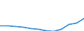 Geburtsland/-region: Ausland / Altersklasse: Insgesamt / Maßeinheit: Anzahl / Geschlecht: Insgesamt / Geopolitische Meldeeinheit: Litauen