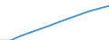 Geburtsland/-region: Ausland / Altersklasse: Insgesamt / Maßeinheit: Anzahl / Geschlecht: Insgesamt / Geopolitische Meldeeinheit: Luxemburg