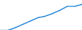 Geburtsland/-region: Ausland / Altersklasse: Insgesamt / Maßeinheit: Anzahl / Geschlecht: Insgesamt / Geopolitische Meldeeinheit: Ungarn