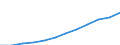 Geburtsland/-region: Ausland / Altersklasse: Insgesamt / Maßeinheit: Anzahl / Geschlecht: Insgesamt / Geopolitische Meldeeinheit: Niederlande