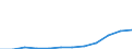 Geburtsland/-region: Ausland / Altersklasse: Insgesamt / Maßeinheit: Anzahl / Geschlecht: Insgesamt / Geopolitische Meldeeinheit: Portugal