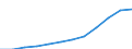 Geburtsland/-region: Ausland / Altersklasse: Insgesamt / Maßeinheit: Anzahl / Geschlecht: Insgesamt / Geopolitische Meldeeinheit: Slowenien