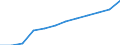 Geburtsland/-region: Ausland / Altersklasse: Insgesamt / Maßeinheit: Anzahl / Geschlecht: Insgesamt / Geopolitische Meldeeinheit: Slowakei