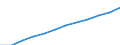 Geburtsland/-region: Ausland / Altersklasse: Insgesamt / Maßeinheit: Anzahl / Geschlecht: Insgesamt / Geopolitische Meldeeinheit: Finnland