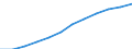 Geburtsland/-region: Ausland / Altersklasse: Insgesamt / Maßeinheit: Anzahl / Geschlecht: Insgesamt / Geopolitische Meldeeinheit: Schweden