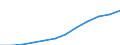 Geburtsland/-region: Ausland / Altersklasse: Insgesamt / Maßeinheit: Anzahl / Geschlecht: Insgesamt / Geopolitische Meldeeinheit: Island