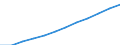 Geburtsland/-region: Ausland / Altersklasse: Insgesamt / Maßeinheit: Anzahl / Geschlecht: Insgesamt / Geopolitische Meldeeinheit: Liechtenstein