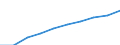 Geburtsland/-region: Ausland / Altersklasse: Insgesamt / Maßeinheit: Anzahl / Geschlecht: Insgesamt / Geopolitische Meldeeinheit: Norwegen