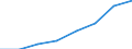 Country/region of birth: Foreign country / Age class: Total / Unit of measure: Number / Sex: Total / Geopolitical entity (reporting): United Kingdom