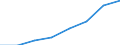 Geburtsland/-region: Ausland / Altersklasse: Insgesamt / Maßeinheit: Anzahl / Geschlecht: Insgesamt / Geopolitische Meldeeinheit: United Kingdom