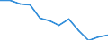 Employment indicator: Children aged 0-17 living in jobless households: share of persons aged 0-17 who are living in households where no-one is working / Unit of measure: Percentage / Geopolitical entity (reporting): European Union - 27 countries (from 2020)