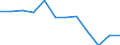 Employment indicator: Children aged 0-17 living in jobless households: share of persons aged 0-17 who are living in households where no-one is working / Unit of measure: Percentage / Geopolitical entity (reporting): Denmark