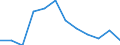Employment indicator: Children aged 0-17 living in jobless households: share of persons aged 0-17 who are living in households where no-one is working / Unit of measure: Percentage / Geopolitical entity (reporting): Luxembourg