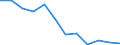 Employment indicator: Children aged 0-17 living in jobless households: share of persons aged 0-17 who are living in households where no-one is working / Unit of measure: Percentage / Geopolitical entity (reporting): Bulgaria