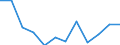 Employment indicator: Children aged 0-17 living in jobless households: share of persons aged 0-17 who are living in households where no-one is working / Unit of measure: Percentage / Geopolitical entity (reporting): Latvia