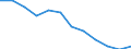 Employment indicator: Children aged 0-17 living in jobless households: share of persons aged 0-17 who are living in households where no-one is working / Unit of measure: Percentage / Geopolitical entity (reporting): Lithuania