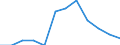 Employment indicator: Children aged 0-17 living in jobless households: share of persons aged 0-17 who are living in households where no-one is working / Unit of measure: Percentage / Geopolitical entity (reporting): Luxembourg
