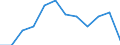 Employment indicator: Children aged 0-17 living in jobless households: share of persons aged 0-17 who are living in households where no-one is working / Unit of measure: Percentage / Geopolitical entity (reporting): Austria