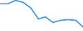 Employment indicator: Children aged 0-17 living in jobless households: share of persons aged 0-17 who are living in households where no-one is working / Unit of measure: Percentage / Geopolitical entity (reporting): Slovakia