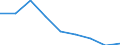 Employment indicator: Children aged 0-17 living in jobless households: share of persons aged 0-17 who are living in households where no-one is working / Unit of measure: Percentage / Geopolitical entity (reporting): Montenegro