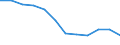 Sex: Total / Unit of measure: Percentage / Geopolitical entity (reporting): Czechia
