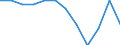 Sex: Total / Unit of measure: Percentage / Geopolitical entity (reporting): Germany