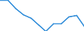 Sex: Total / Unit of measure: Percentage / Geopolitical entity (reporting): Estonia