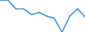 Sex: Total / Unit of measure: Percentage / Geopolitical entity (reporting): Latvia