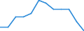 Sex: Total / Unit of measure: Percentage / Geopolitical entity (reporting): Luxembourg