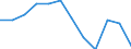 Sex: Total / Unit of measure: Percentage / Geopolitical entity (reporting): Austria