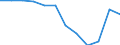 Sex: Total / Unit of measure: Percentage / Geopolitical entity (reporting): Romania