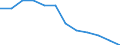 Sex: Total / Unit of measure: Percentage / Geopolitical entity (reporting): Slovenia