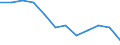 Sex: Total / Unit of measure: Percentage / Geopolitical entity (reporting): Slovakia
