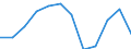 Sex: Total / Unit of measure: Percentage / Geopolitical entity (reporting): Finland