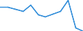 Sex: Total / Unit of measure: Percentage / Geopolitical entity (reporting): Sweden