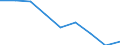 Sex: Total / Unit of measure: Percentage / Geopolitical entity (reporting): Montenegro