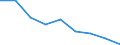 Sex: Total / Unit of measure: Percentage / Geopolitical entity (reporting): North Macedonia