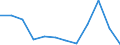 Sex: Total / Unit of measure: Percentage / Geopolitical entity (reporting): Türkiye