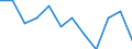 Sex: Males / Unit of measure: Percentage / Geopolitical entity (reporting): Denmark