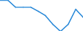 Sex: Males / Unit of measure: Percentage / Geopolitical entity (reporting): Germany