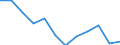 Sex: Males / Unit of measure: Percentage / Geopolitical entity (reporting): Estonia