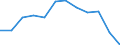 Sex: Males / Unit of measure: Percentage / Geopolitical entity (reporting): Luxembourg